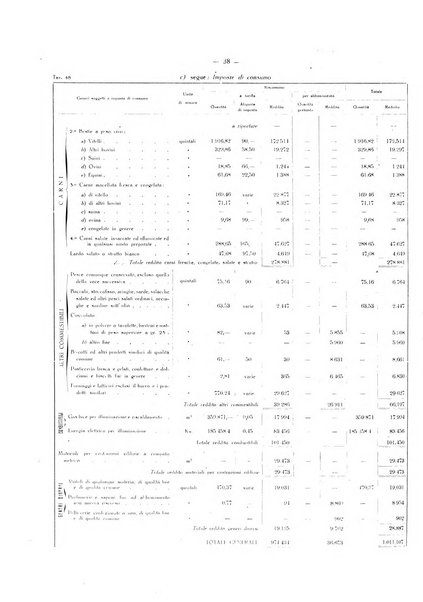 Il Comune della Spezia atti e statistiche