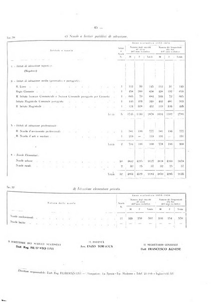 Il Comune della Spezia atti e statistiche