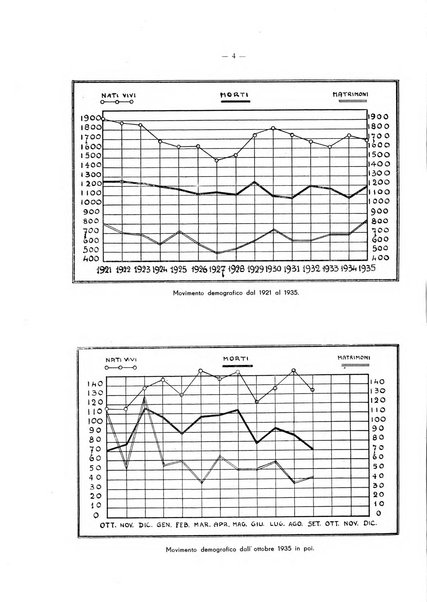 Il Comune della Spezia atti e statistiche