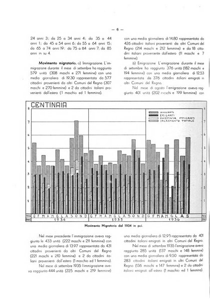 Il Comune della Spezia atti e statistiche