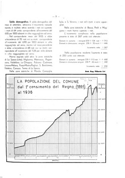 Il Comune della Spezia atti e statistiche