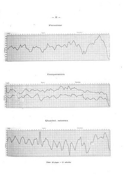 Il Comune della Spezia atti e statistiche