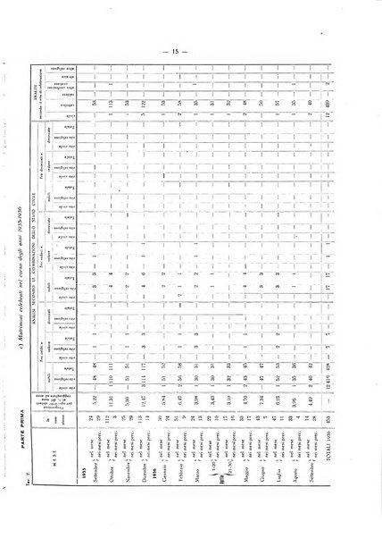 Il Comune della Spezia atti e statistiche