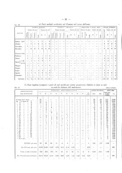 Il Comune della Spezia atti e statistiche