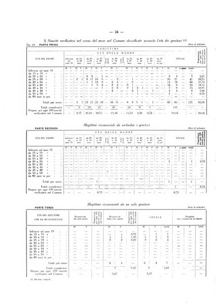 Il Comune della Spezia atti e statistiche