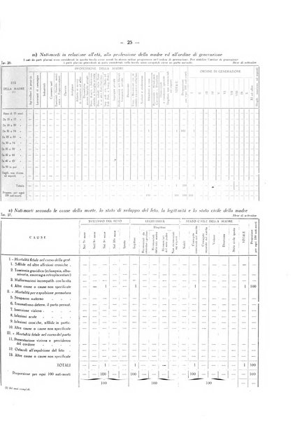 Il Comune della Spezia atti e statistiche