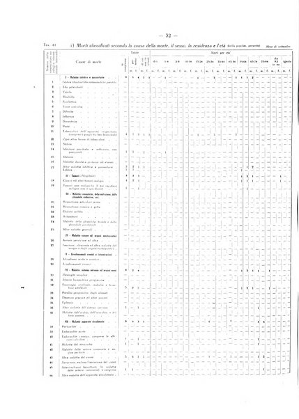 Il Comune della Spezia atti e statistiche