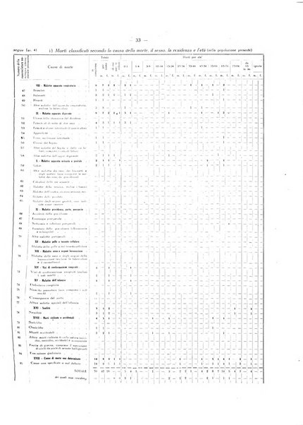 Il Comune della Spezia atti e statistiche