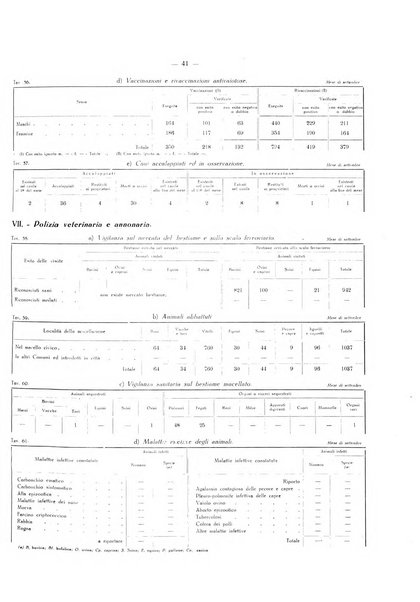 Il Comune della Spezia atti e statistiche