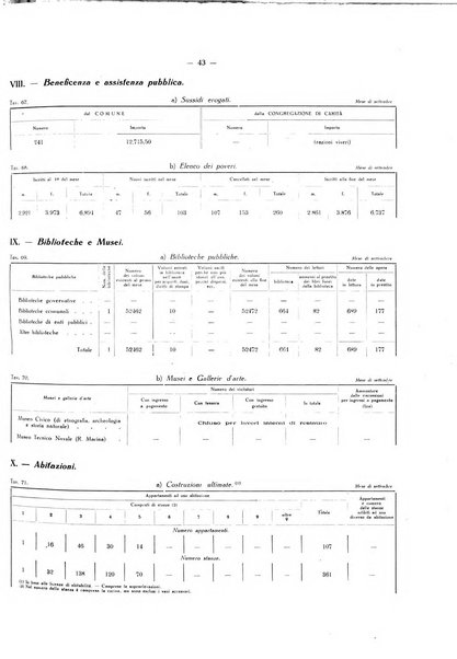 Il Comune della Spezia atti e statistiche