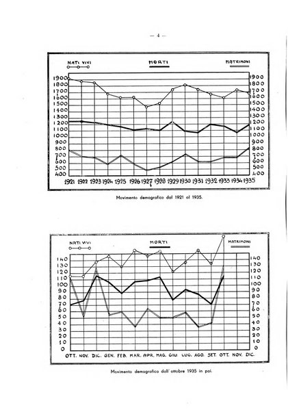 Il Comune della Spezia atti e statistiche