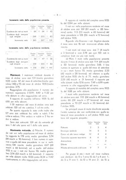 Il Comune della Spezia atti e statistiche