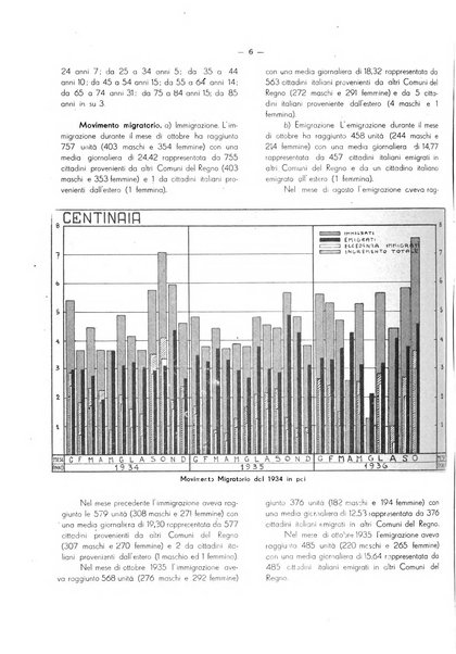 Il Comune della Spezia atti e statistiche