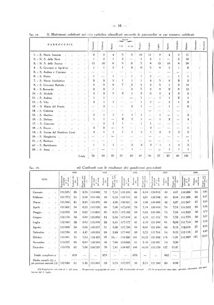 Il Comune della Spezia atti e statistiche