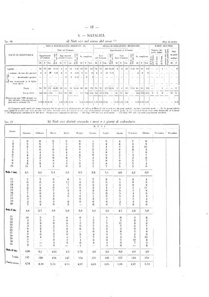 Il Comune della Spezia atti e statistiche