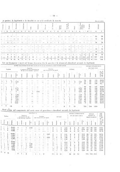 Il Comune della Spezia atti e statistiche