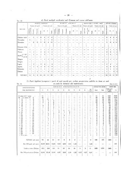 Il Comune della Spezia atti e statistiche