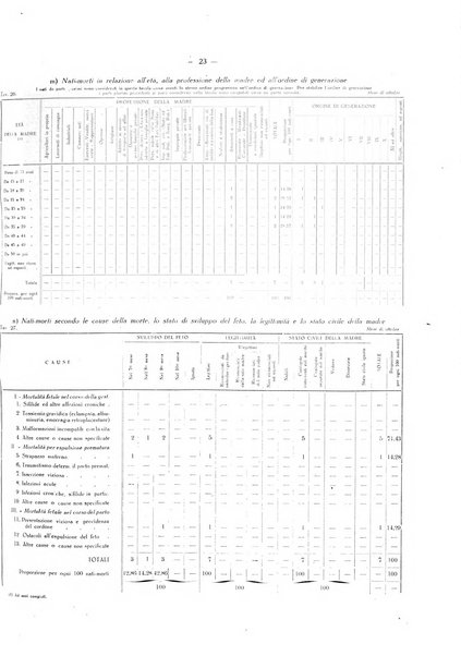 Il Comune della Spezia atti e statistiche