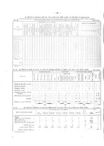 Il Comune della Spezia atti e statistiche