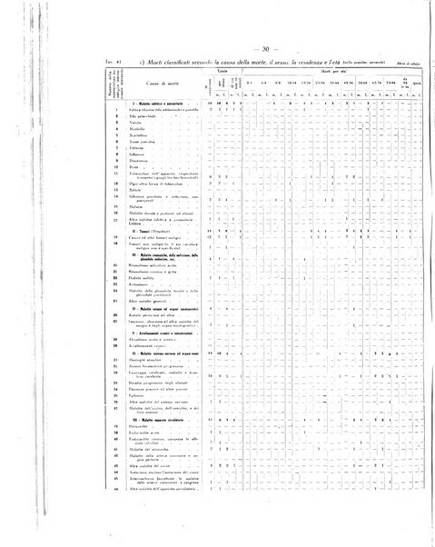 Il Comune della Spezia atti e statistiche