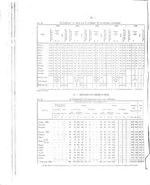 Il Comune della Spezia atti e statistiche