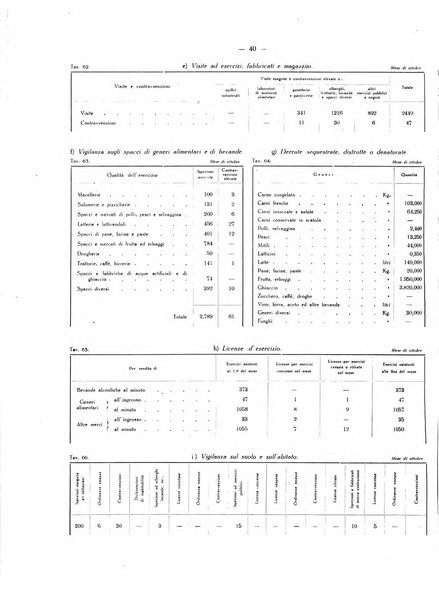 Il Comune della Spezia atti e statistiche