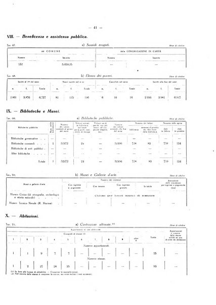 Il Comune della Spezia atti e statistiche