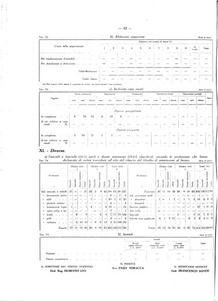 Il Comune della Spezia atti e statistiche