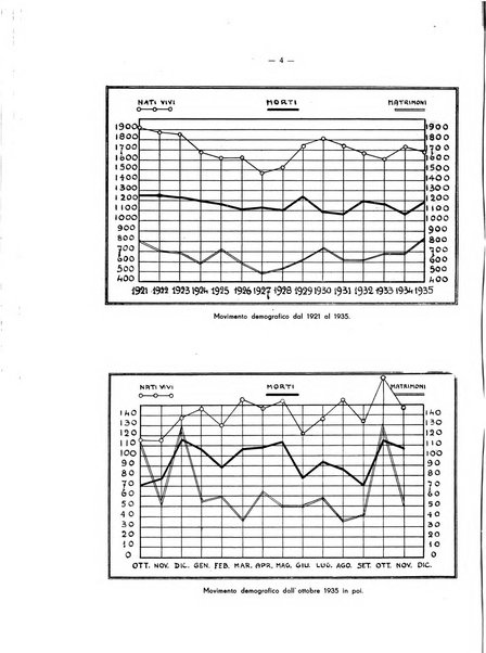 Il Comune della Spezia atti e statistiche