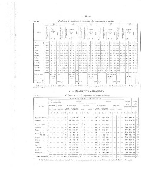 Il Comune della Spezia atti e statistiche