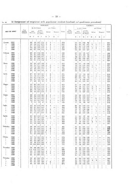 Il Comune della Spezia atti e statistiche