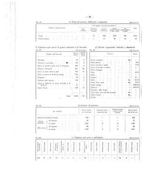 Il Comune della Spezia atti e statistiche