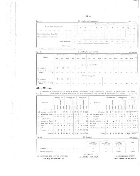 Il Comune della Spezia atti e statistiche