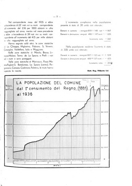 Il Comune della Spezia atti e statistiche