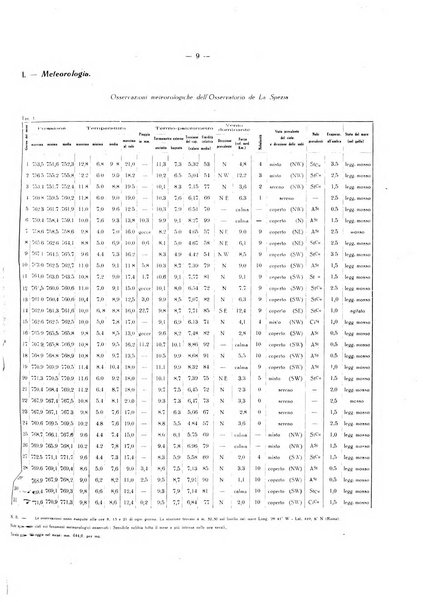 Il Comune della Spezia atti e statistiche