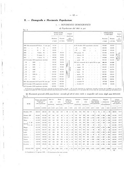 Il Comune della Spezia atti e statistiche