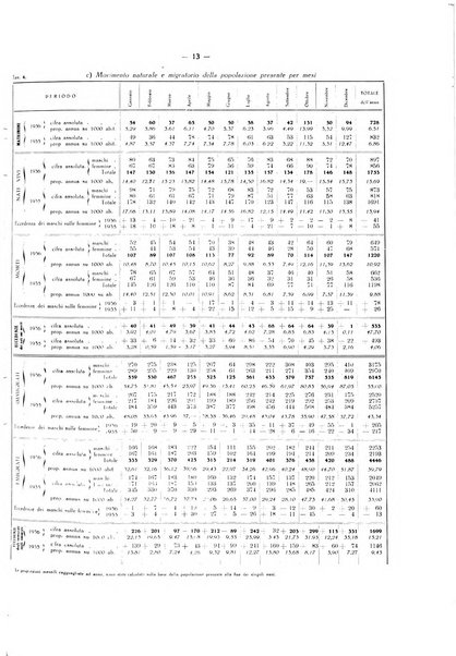 Il Comune della Spezia atti e statistiche