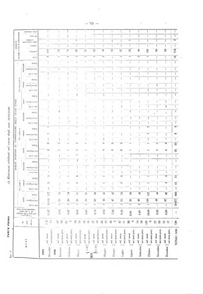 Il Comune della Spezia atti e statistiche