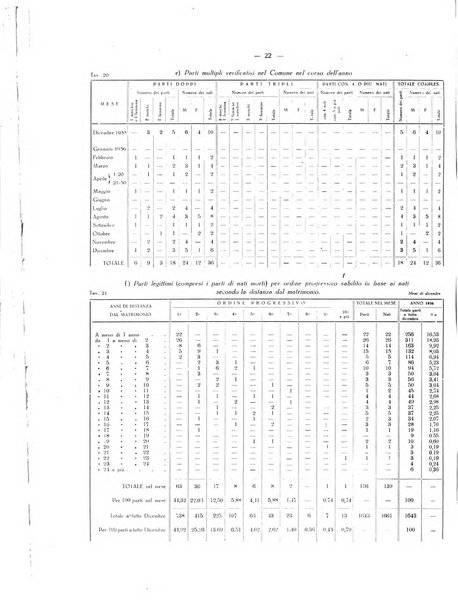 Il Comune della Spezia atti e statistiche