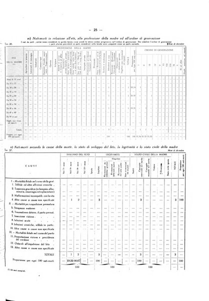 Il Comune della Spezia atti e statistiche