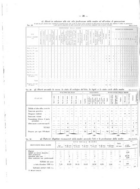 Il Comune della Spezia atti e statistiche