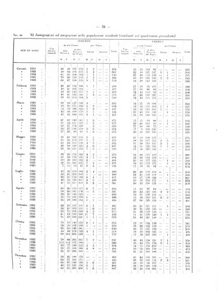 Il Comune della Spezia atti e statistiche