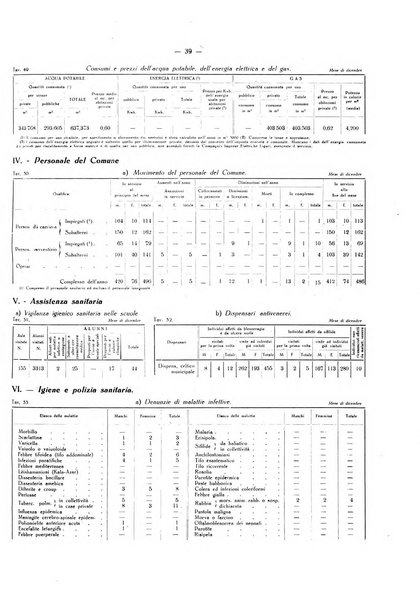 Il Comune della Spezia atti e statistiche