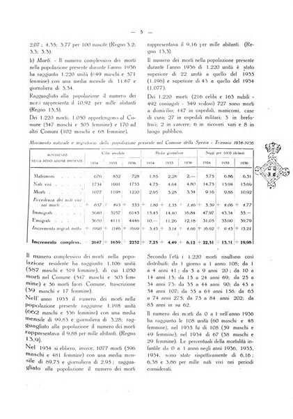 Il Comune della Spezia atti e statistiche