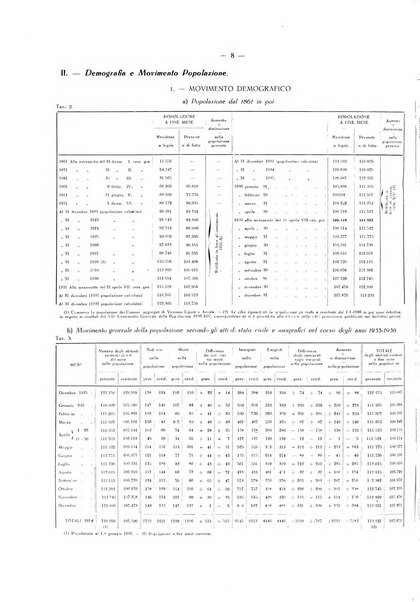 Il Comune della Spezia atti e statistiche