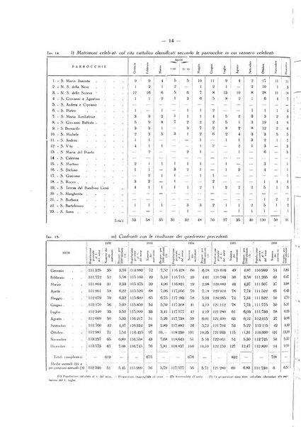 Il Comune della Spezia atti e statistiche