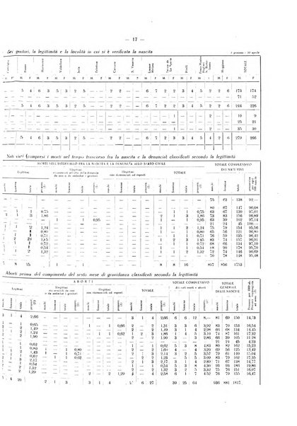 Il Comune della Spezia atti e statistiche