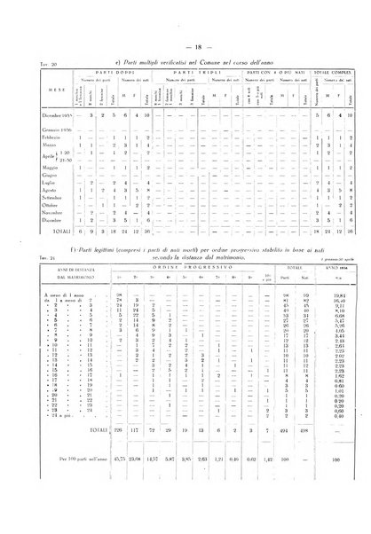 Il Comune della Spezia atti e statistiche