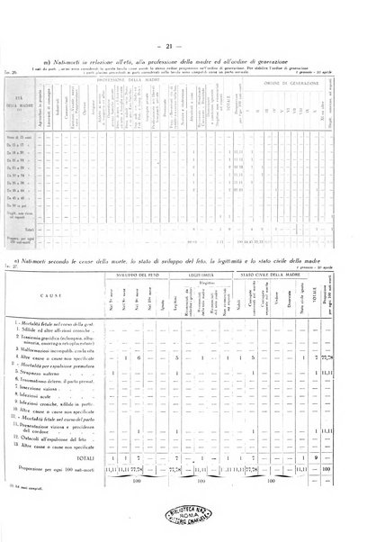 Il Comune della Spezia atti e statistiche