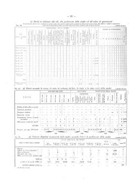 Il Comune della Spezia atti e statistiche